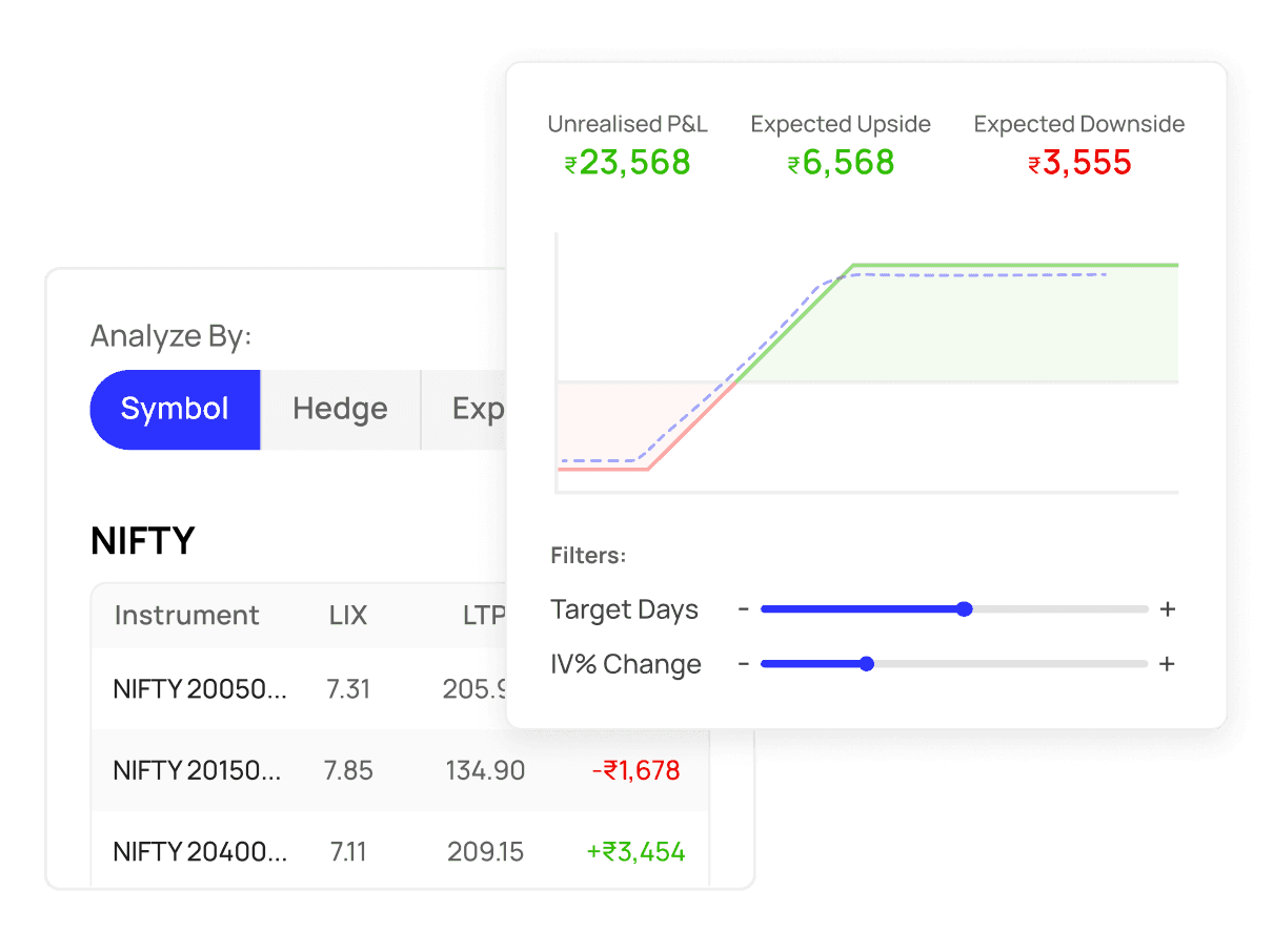 Position Analytics - Options Trading